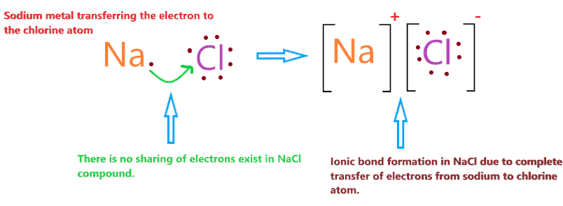 Is sodium chloride (NaCl) covalent or ionic in nature?