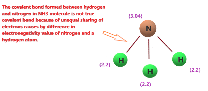 Is NH3 a pure covalent compound?