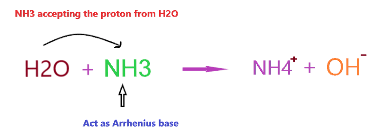 is NH3 an Arrhenius base or acid?