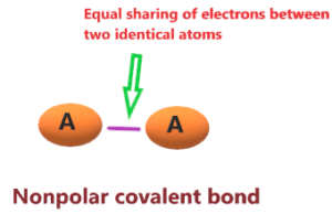 nonpolar covalent bond