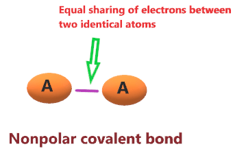 Is H2S ionic or covalent or both? Type of bond in Hydrogen sulfide?