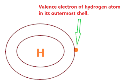 valence electron of hydrogen in H2S covalent bonding