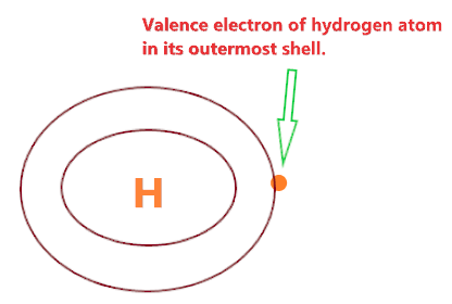 valence electron of hydrogen in NH3 covalent bonding