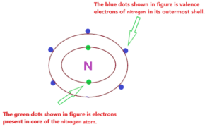 Is NH3 ionic or covalent or both? Ionic vs Covalent bond in Ammonia