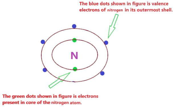 valence electron of nitrogen in NH3 covalent bonding