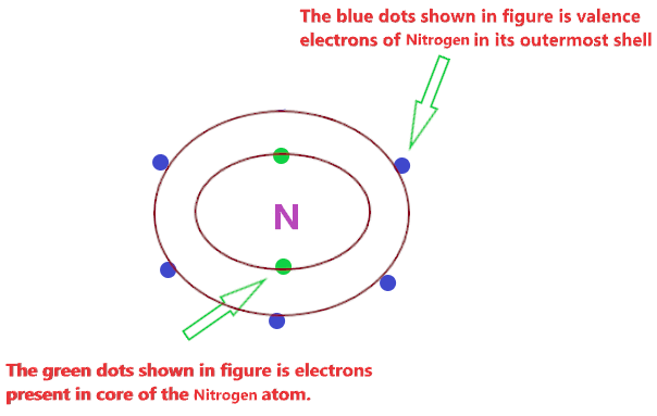 valence electron of nitrogen in NO2 covalent bonding