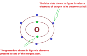 Is H2O ionic or covalent or both? What type of bond present in water?