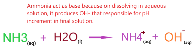 why nh3 (ammonia) is a base