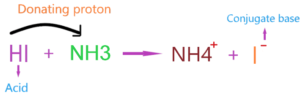 Is HI an acid or base? Strong or Weak - Hydroiodic acid