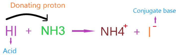 Is HI Bronsted-Lowry acid?