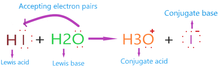 Is HI lewis acid or base?