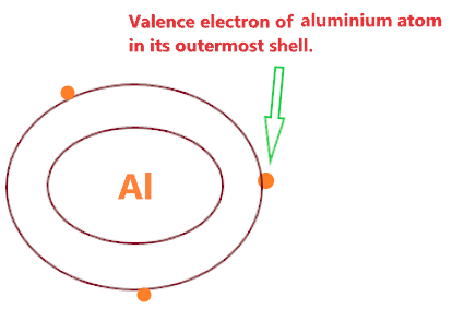 valence electron in aluminium atom