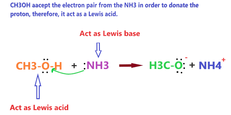 Is CH3OH lewis acid?