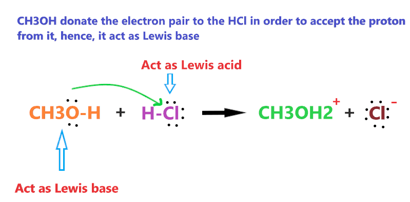 Is CH3OH lewis base?