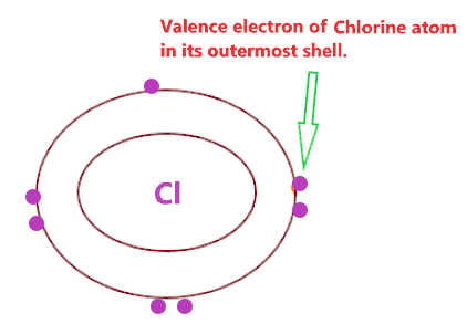 valence electron in chlorine atom