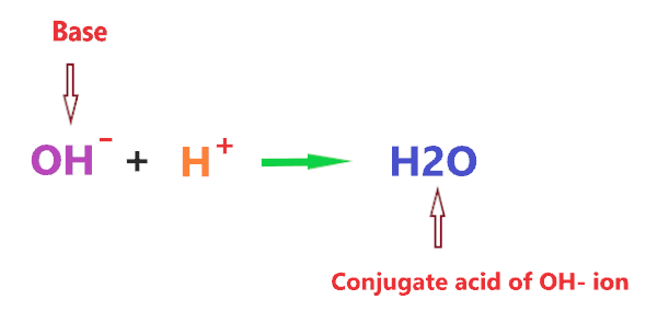 conjugate acid of OH- ion