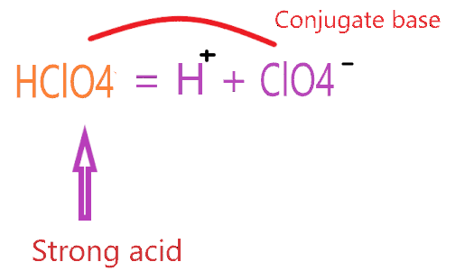 what is the conjugate base of hclo4
