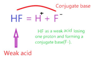 What is the conjugate base of HF?