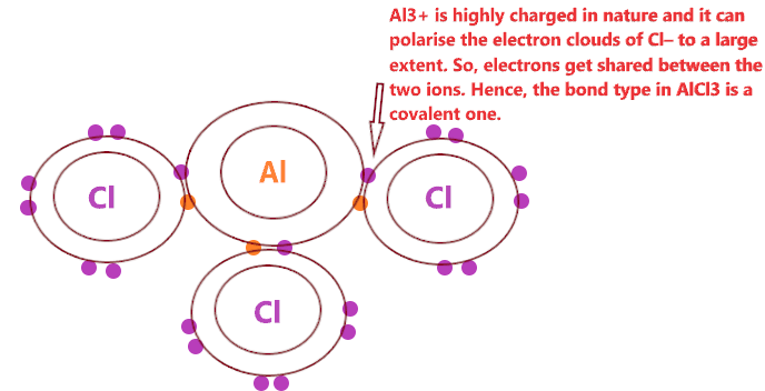 covalent bond formation in AlCl3