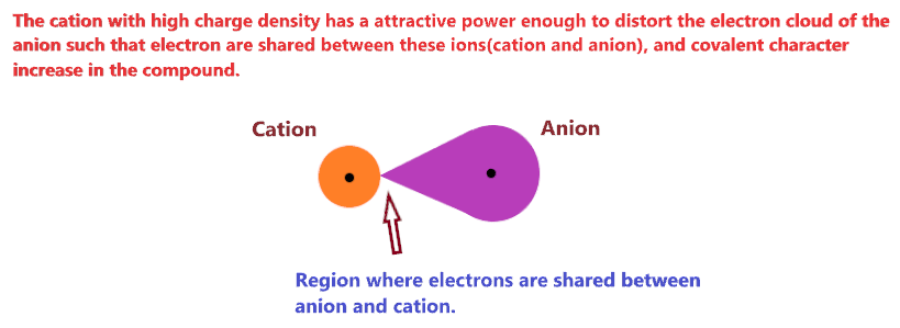 Fajan rule of covalent character in AlCl3