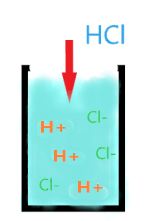 How to tell if the acid is strong or weak?