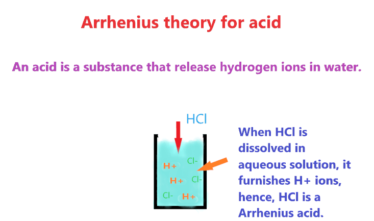 how to know if compound is Arrhenius acid?