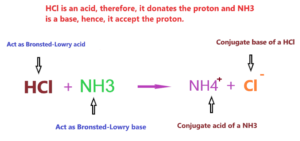 How to tell if something is an Acid or Base or Salt or Neutral? - All ...