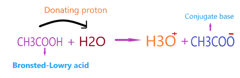 how Bronsted Lowry acid is formed