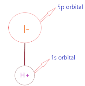 is HI strong acid or weak acid