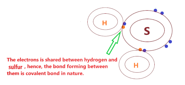 is h2s ionic compound