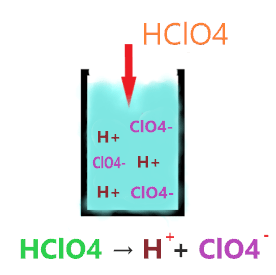 is hclo4 strong acid or weak acid