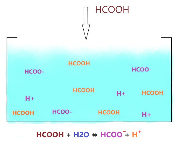 is hcooh strong acid or weak acid