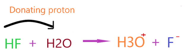 Is HF an acid?