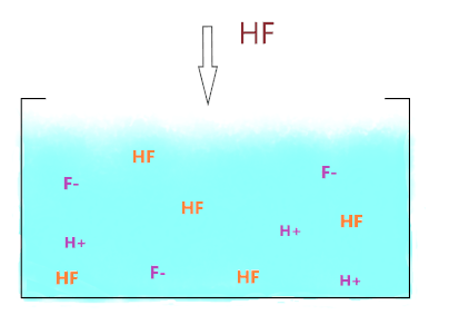 Is HF strong acid or weak acid?