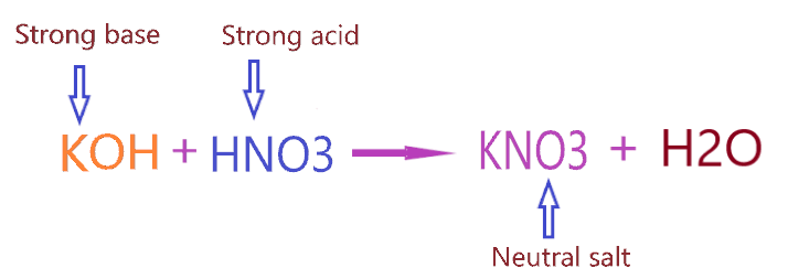 is KNO3 acidic, basic or neutral salt?