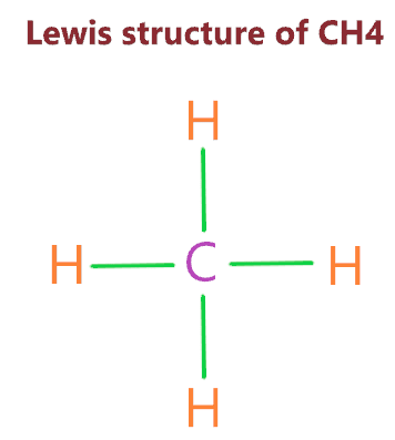 CH4 lewis dot structure 