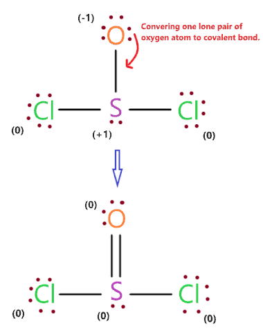 Reducing charge in SOCl2 lewis structure