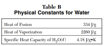 Table B - chemistry regents reference table
