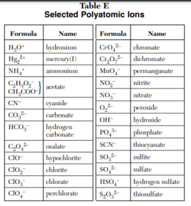 Chemistry Regents Reference Table - How to use it? - 2022