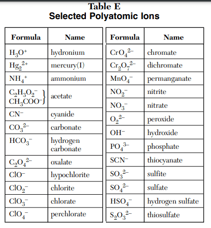 Table E - chemistry reference table