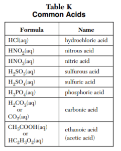 Chemistry Regents Reference Table - How to use it? - 2022