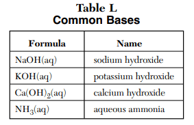 Table L - Common Bases