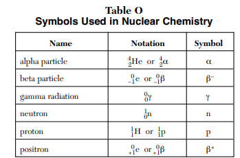 Table O - Chemistry regents reference table