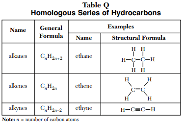 Table Q - Chemistry regents reference table