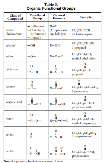 Table R - Chemistry reference table