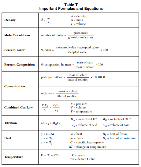 Table T - Important formulas and equations