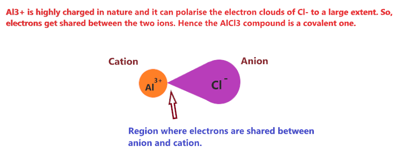 why is AlCl3 covalent compound and not an ionic compound.