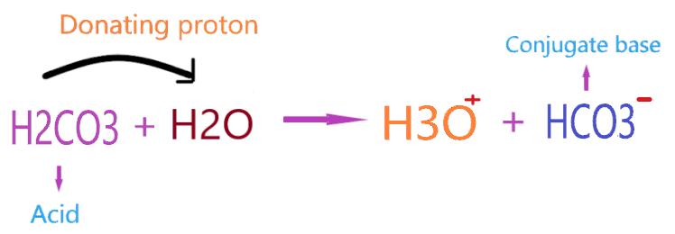 why h2co3 is an acid?