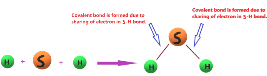 Why h2s is a covalent compound