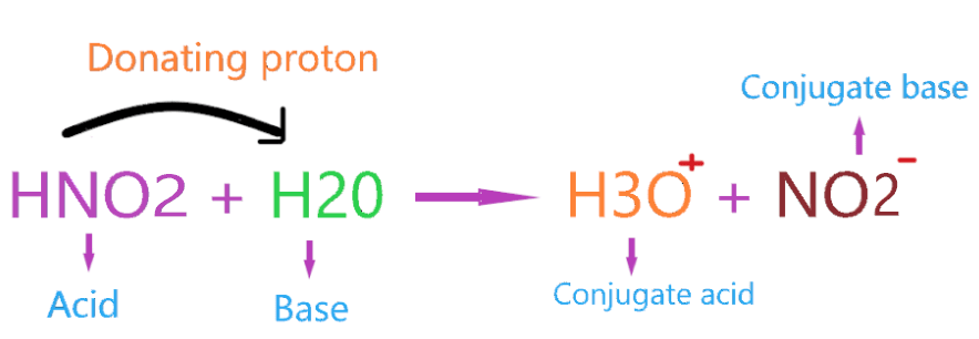 why is hno2 an acid